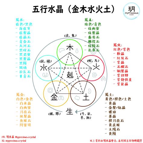 火的水晶|屬火的水晶指南：助你點燃內在能量 